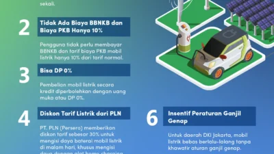 Insentif EV 2026 Molor, Pengamat Sebut Terkendala Skema Teknis