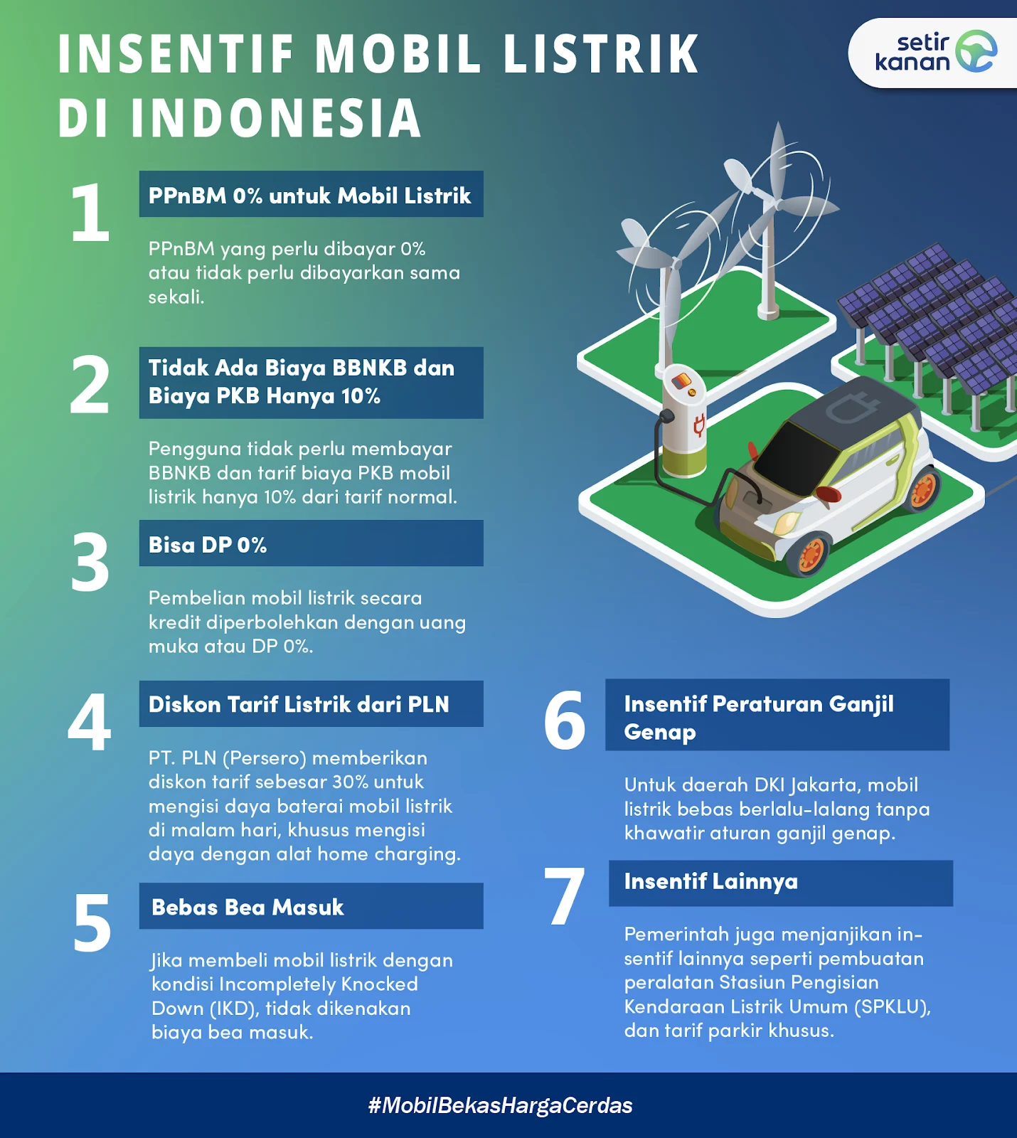 Insentif EV 2026 Molor, Pengamat Sebut Terkendala Skema Teknis