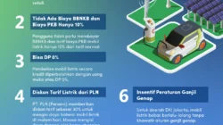Insentif EV Diundur, Kelas Menengah Lesu Jadi Sorotan