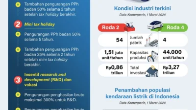 Insentif Kendaraan Listrik Disiapkan untuk Warga Sekitar Tambang Nikel