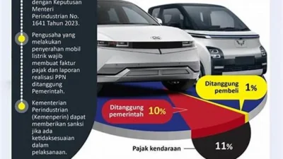 Insentif Mobil Listrik Murni dengan Baterai Nikel, Pemerintah Siapkan Skema Baru