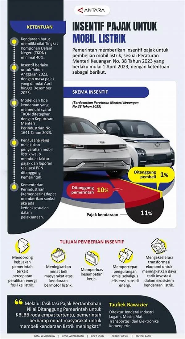 Insentif Mobil Listrik Murni dengan Baterai Nikel, Pemerintah Siapkan Skema Baru