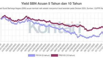 Investasi Dana Pensiun Lesu, Imbal Hasil Anjlok di Awal 2026