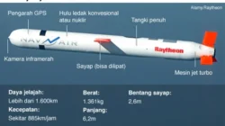 Iran Kloning Teknologi Rudal Tomahawk AS, Tegangnya Hubungan Timur Tengah