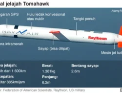Iran Kloning Teknologi Rudal Tomahawk AS, Tegangnya Hubungan Timur Tengah
