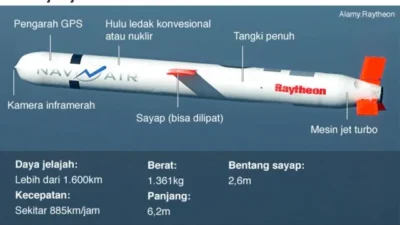 Iran Kloning Teknologi Rudal Tomahawk AS, Tegangnya Hubungan Timur Tengah
