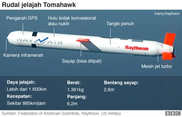Iran Kloning Teknologi Rudal Tomahawk AS, Tegangnya Hubungan Timur Tengah