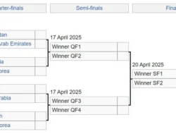 Jadwal Bola Hari Ini: Pertandingan Seru di Piala Asia U-17 dan Super League