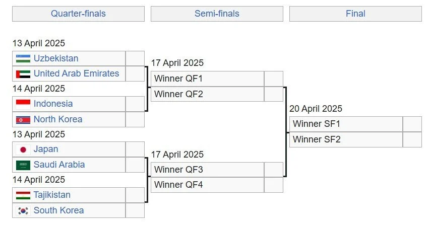 Jadwal Bola Hari Ini: Pertandingan Seru di Piala Asia U-17 dan Super League
