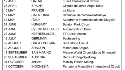 Jadwal Moto3 Grand Prix Prancis 2026: Siaran Langsung di Trans7, Jam dan Bintang yang Harus Ditunggu