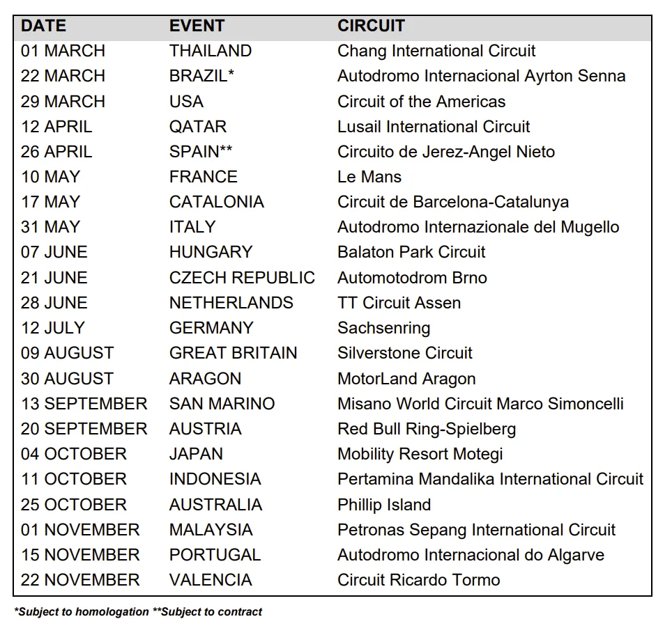 Jadwal Moto3 Grand Prix Prancis 2026: Siaran Langsung di Trans7, Jam dan Bintang yang Harus Ditunggu