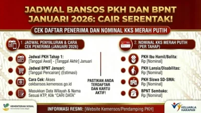Jadwal Pencairan Bansos BPNT Tahap 2 Mei 2026: Syarat dan Cara Cek