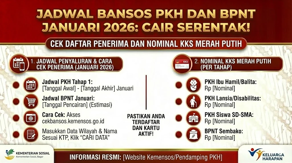 Jadwal Pencairan Bansos BPNT Tahap 2 Mei 2026: Syarat dan Cara Cek