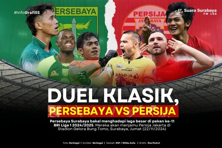Jadwal Persija Terancam Batal, GBK atau JIS? Semua Detail Konflik dengan Timnas