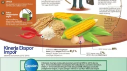 Jhonlin Group Berperan Kunci dalam Mewujudkan Kedaulatan Pangan Indonesia