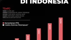 Kasus Kekerasan Seksual dan Pembajakan: Dua Isu yang Menggemparkan