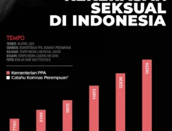 Kasus Kekerasan Seksual dan Pembajakan: Dua Isu yang Menggemparkan