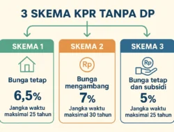 KB Bank Pertimbangkan Skema KPR Subsidi dari Dana Sendiri