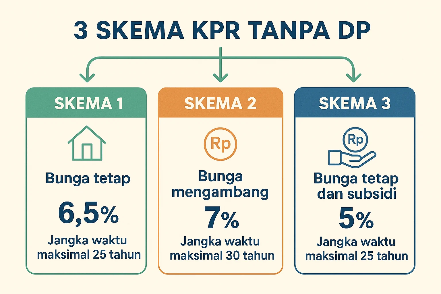 KB Bank Pertimbangkan Skema KPR Subsidi dari Dana Sendiri