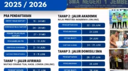 Kecurangan dalam Sistem Penerimaan Murid Baru: Upaya Pencegahan dan Tindakan