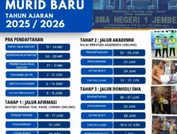 Kecurangan dalam Sistem Penerimaan Murid Baru: Upaya Pencegahan dan Tindakan