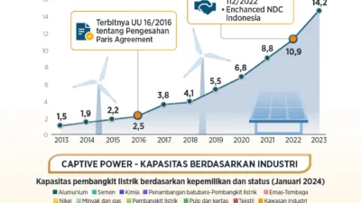 KEK Palu Dibidik Investasi BESS Rp30 Triliun, Hilirisasi Nikel Kian Dipercepat