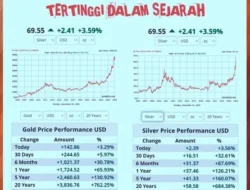 Kemendag Pangkas Harga Emas dan Perak, Dolar AS Jadi Pemicu