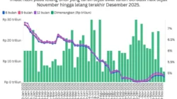 Kenaikan BI Rate 5,25% Berpotensi Tingkatkan Imbal Hasil Investasi Asuransi Umum