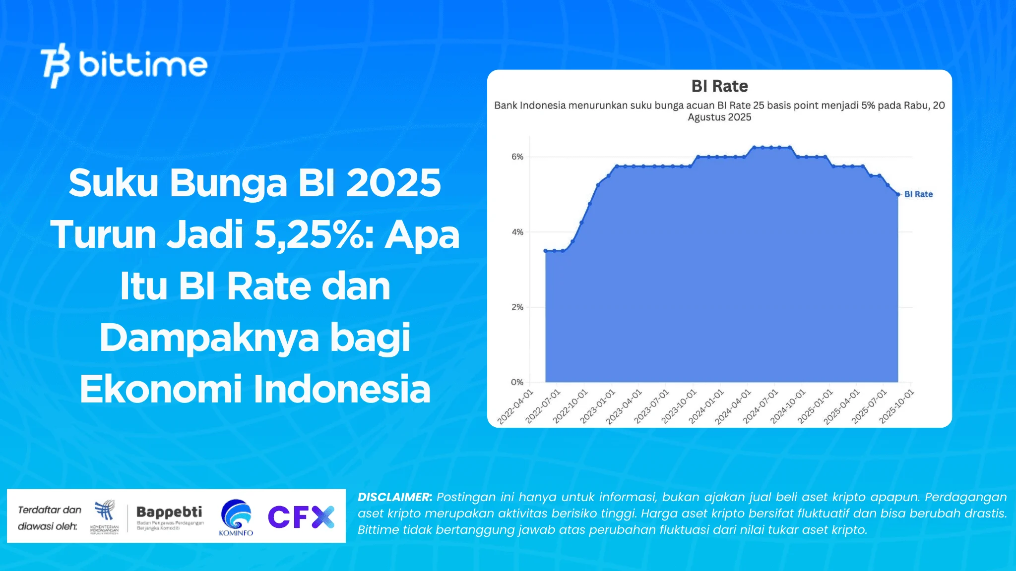 Kenaikan BI Rate 5,25% dan Dampaknya pada Industri Pembiayaan