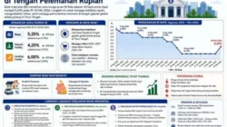 Kenaikan BI Rate Akan Berdampak Pada Bunga Kredit Baru dan Floating di Perbankan