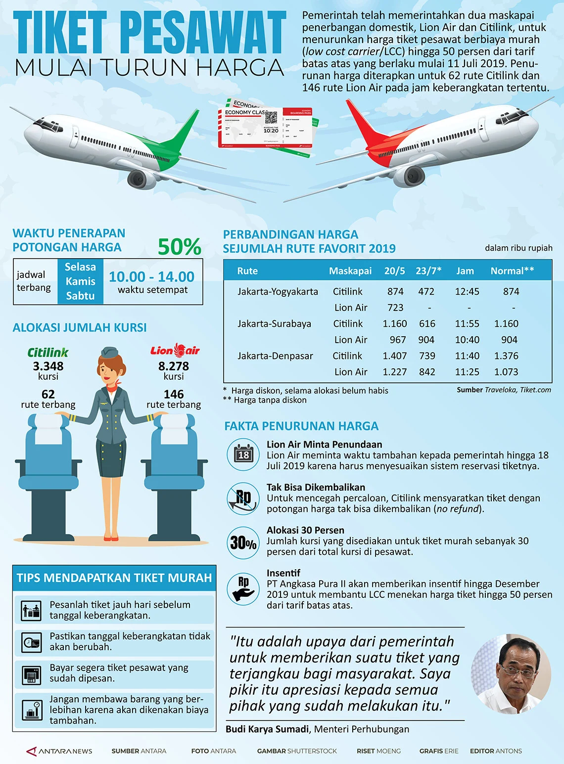 Kenaikan Harga Tiket Pesawat Membuat Permintaan Asuransi Perjalanan Oona Insurance Menurun