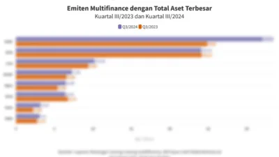 Ketidakpastian Ekonomi Berpeluang Pengaruhi Kinerja Multifinance pada Kuartal I-2926