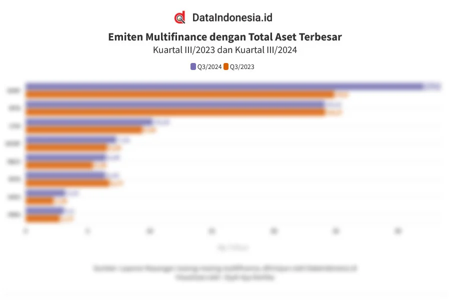 Ketidakpastian Ekonomi Berpeluang Pengaruhi Kinerja Multifinance pada Kuartal I-2926