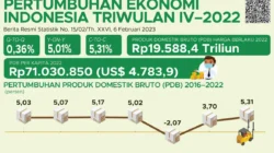 Ketidakpastian Ekonomi Turut Berdampak pada Kinerja Multifinance per Maret 2026