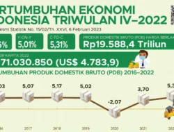 Ketidakpastian Ekonomi Turut Berdampak pada Kinerja Multifinance per Maret 2026
