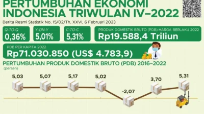 Ketidakpastian Ekonomi Turut Berdampak pada Kinerja Multifinance per Maret 2026