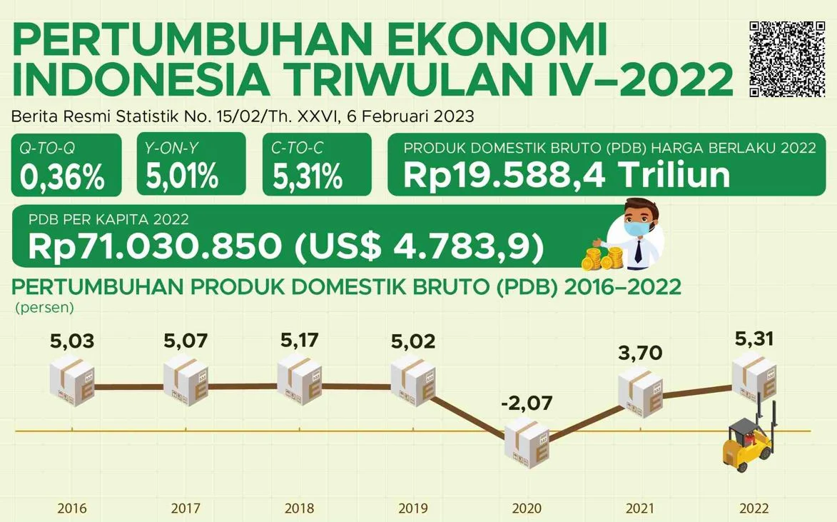 Ketidakpastian Ekonomi Turut Berdampak pada Kinerja Multifinance per Maret 2026