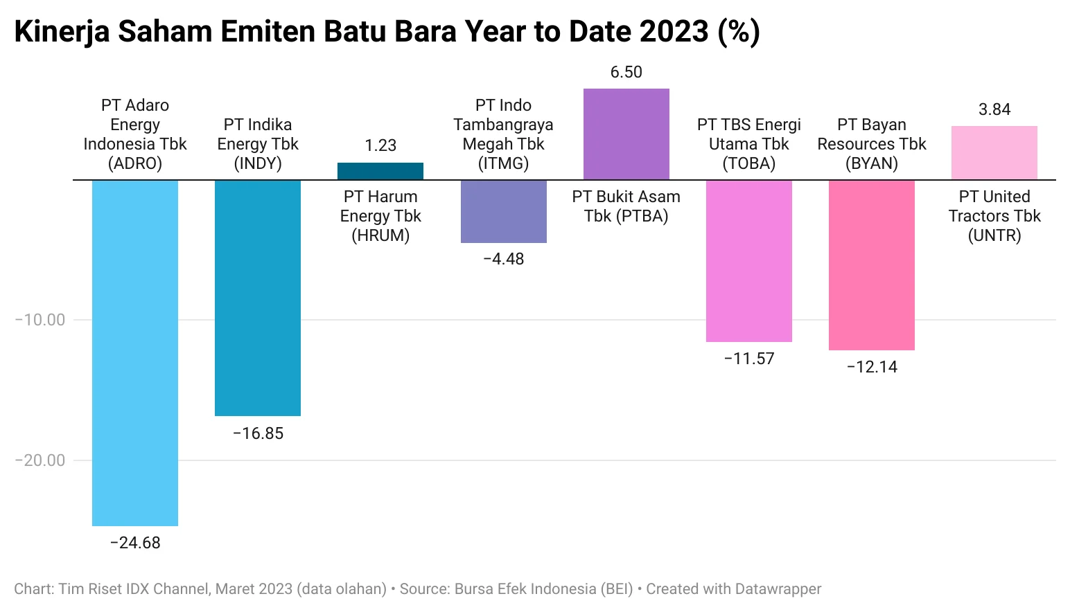 Kinerja Return Unitlink Saham Terkontraksi Paling Dalam per April 2026