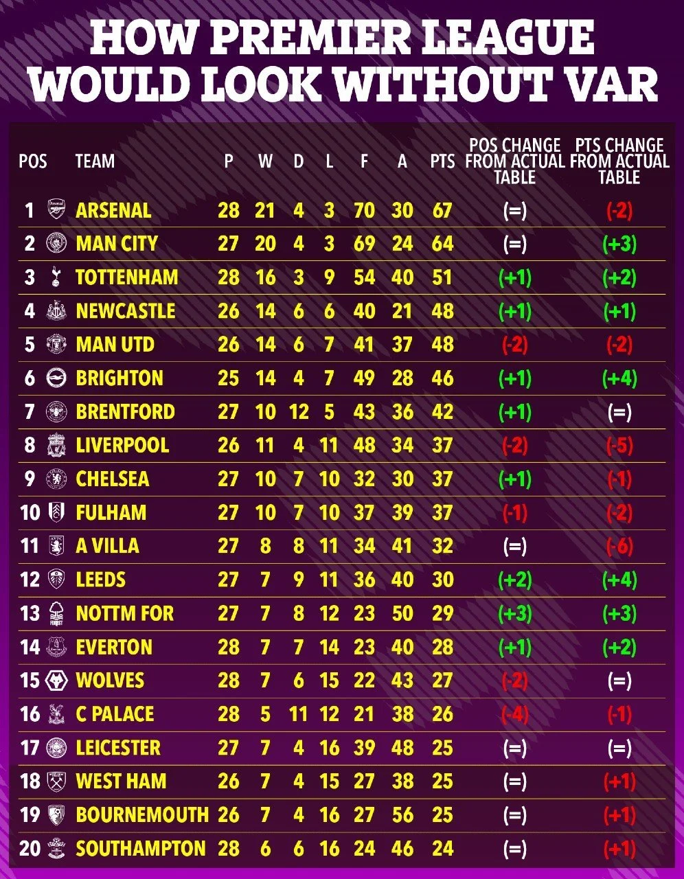 Klasemen Premier League Bergolak: Ipswich Town Promosi, MU Tantang Liverpool, dan Jadwal Pekan 35 yang Menentukan Nasib Juara