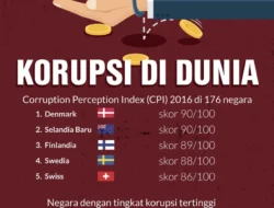 Korupsi di Berbagai Negara: Dari Hukuman Mati hingga Pengawasan Ketat