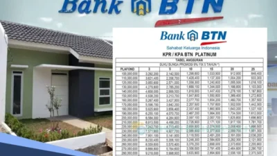 KPR Lelang Rumah BTN: Tawarkan 10.000 Unit dengan Bunga Fixed 5%