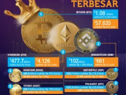 Kripto Lesu, COIN Ikut Kena Imbas di Kuartal I