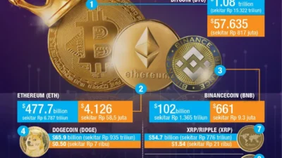 Kripto Lesu, COIN Ikut Kena Imbas di Kuartal I
