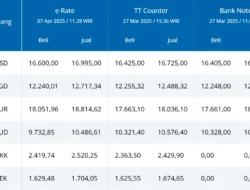 Kurs Dolar AS di Bank Tembus Rp 17.700 Pada Hari Ini