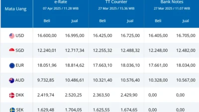 Kurs Dolar AS di Bank Tembus Rp 17.700 Pada Hari Ini