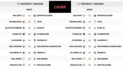 La Liga 2026: Jadwal, Prediksi, dan Konflik Antara Barcelona dan Real Madrid