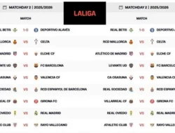 La Liga 2026: Jadwal, Prediksi, dan Konflik Antara Barcelona dan Real Madrid