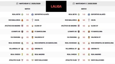 La Liga 2026: Jadwal, Prediksi, dan Konflik Antara Barcelona dan Real Madrid