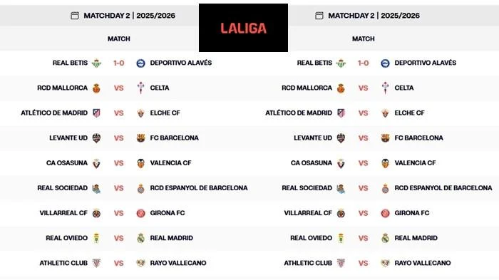 La Liga 2026: Jadwal, Prediksi, dan Konflik Antara Barcelona dan Real Madrid