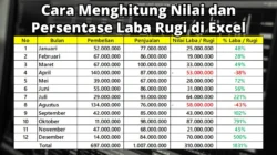 Laba CINT Naik 21 Persen, Strategi Baru Mulai Terlihat?